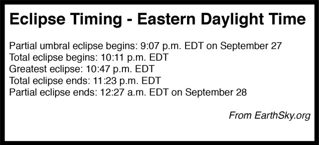 Image: Table showing eclipse timing for September 27, 2015.