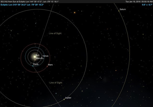 Illustration: January 2016: Planetary Positions - Area Between Lines of Sight Illustrates Area of Space We See