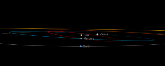 Image: Planetary positions on May 9, 2016.