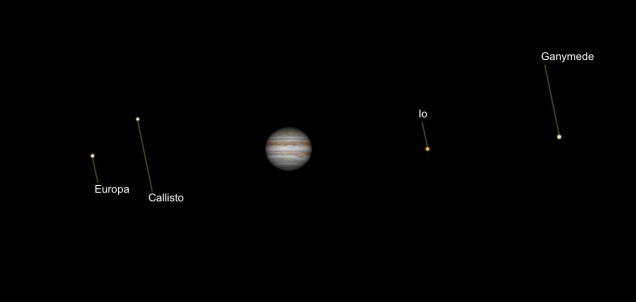 Illustration: Jupiter and His Moons as They will appear April 22, 2017, 10:00 PM EDT