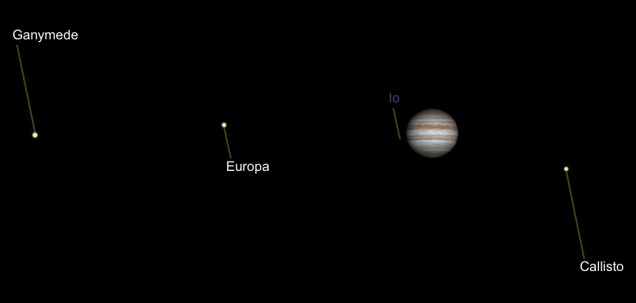 Jupiter and Moons - June 23, 2018, 10 PM - Simulated View